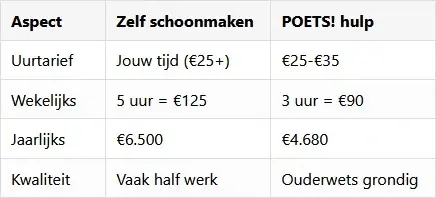 Hulp of zelf schoonmaken?